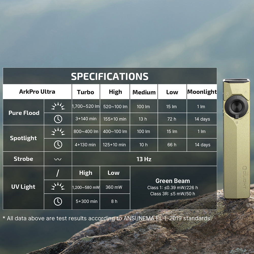 ArkPro Ultra EDC Flat Flashlight - Olive Green