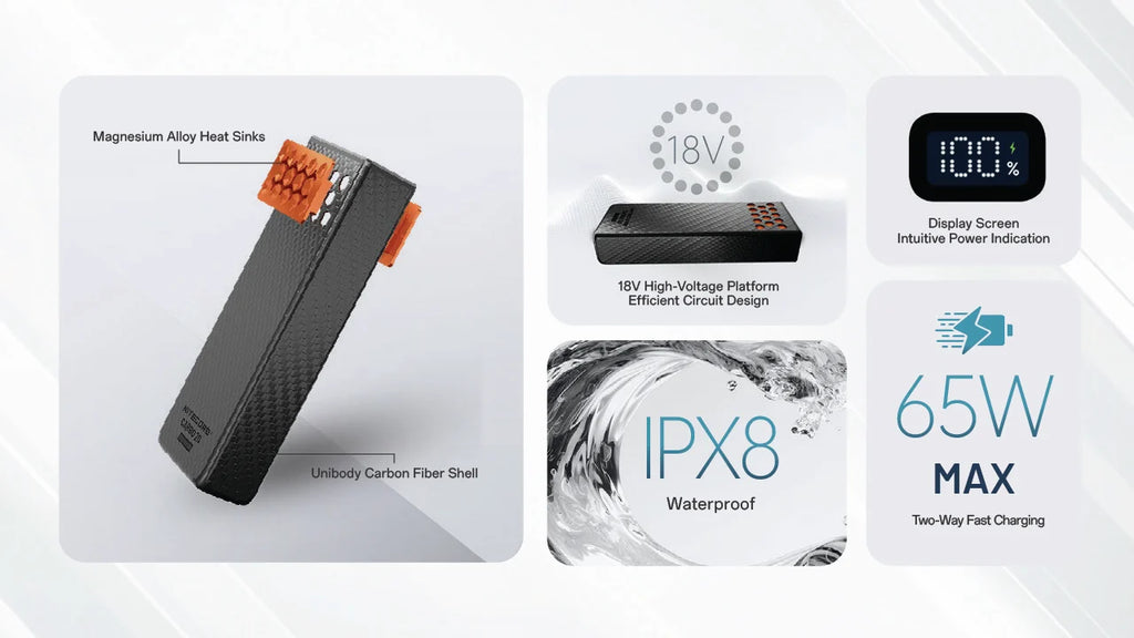 Carbo 20 20,000mAh 65W Waterproof USB-C Power Bank