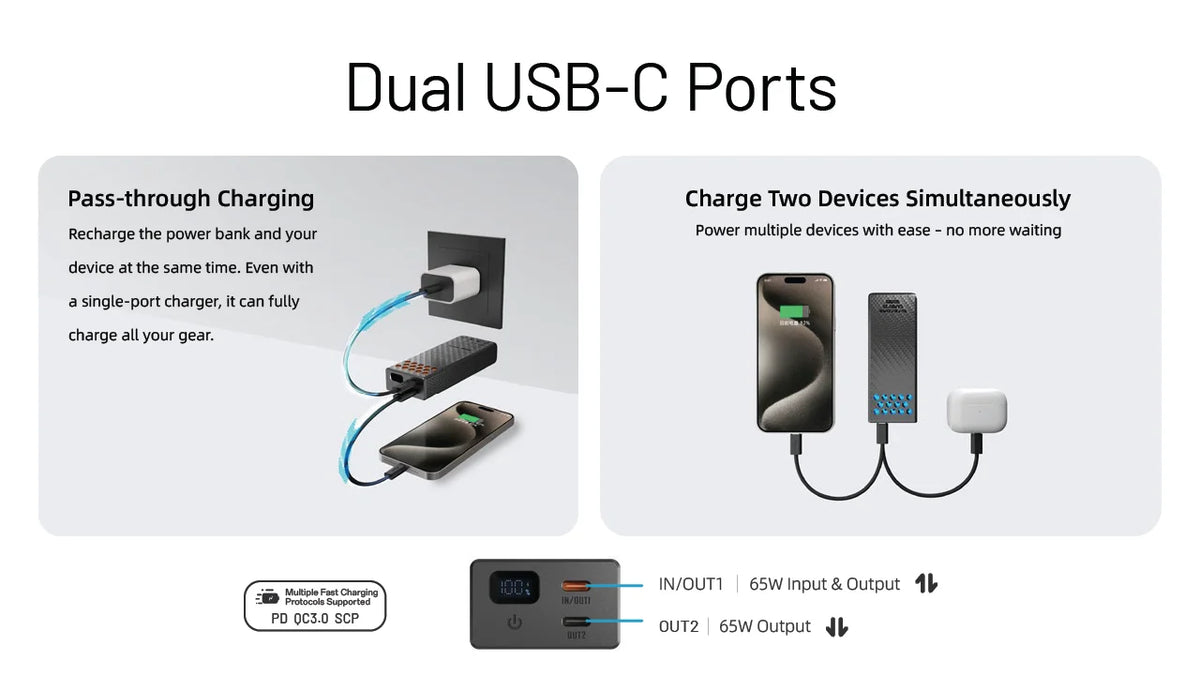 Carbo 20 20,000mAh 65W Waterproof USB-C Power Bank