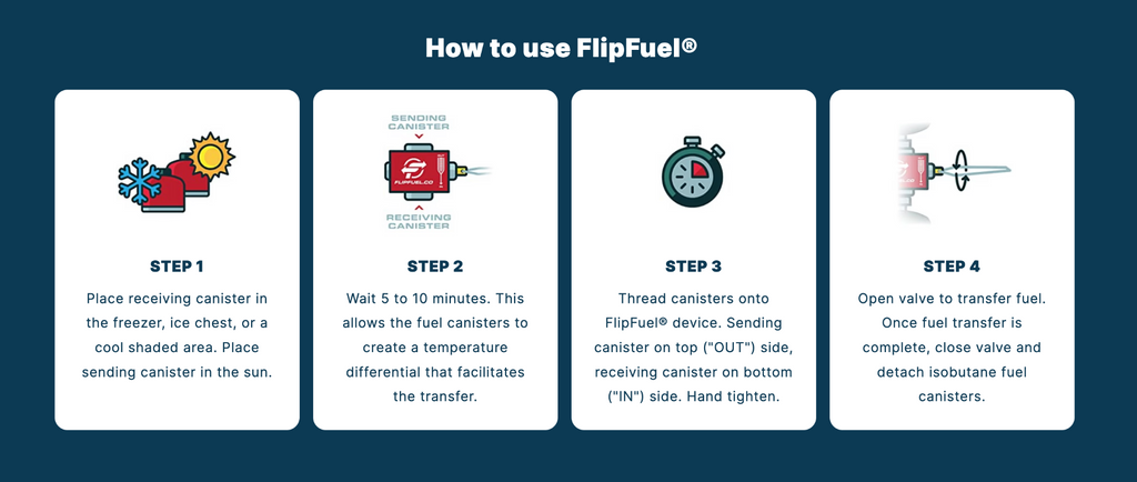 Fuel Transfer Device