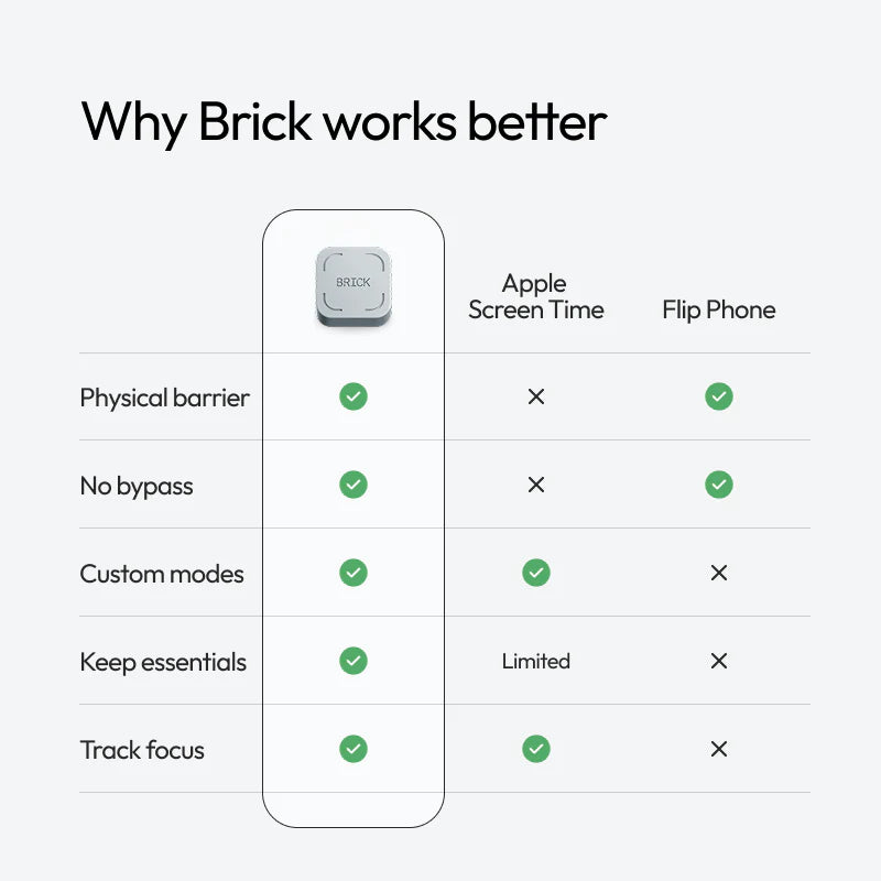 The Brick