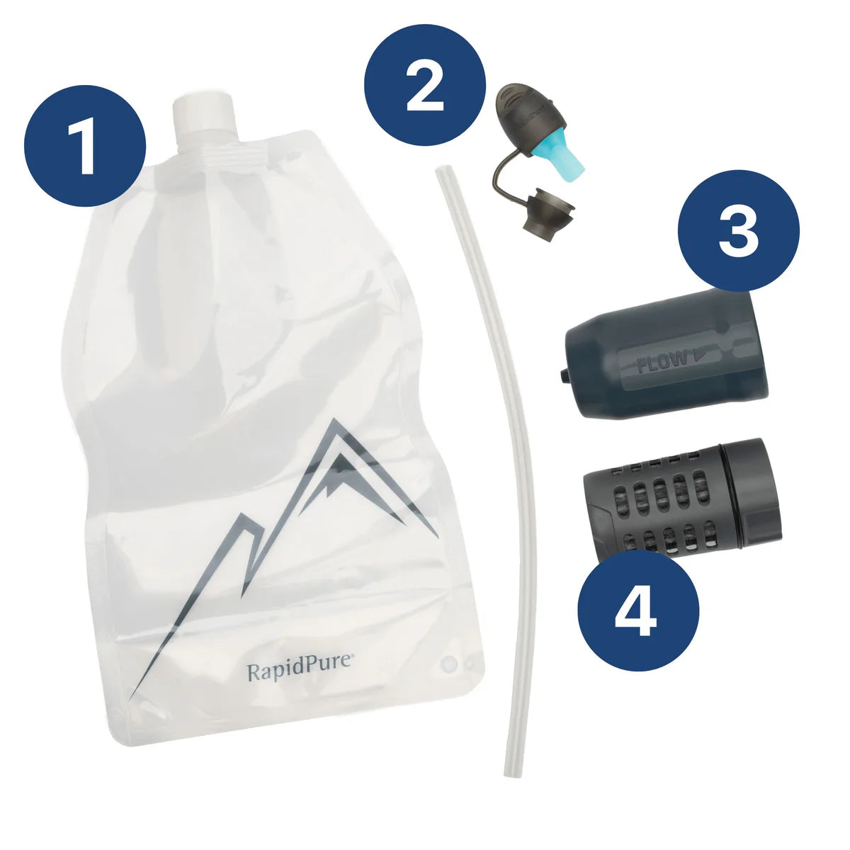 Purifier+ Multi-Use POD System