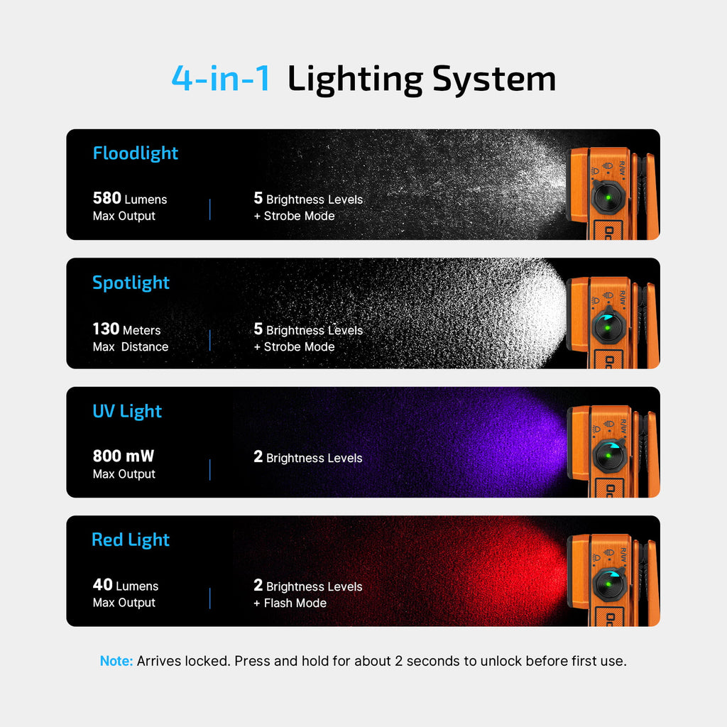 Oclip 2 Ultra Clip-on Flashlight - Orange